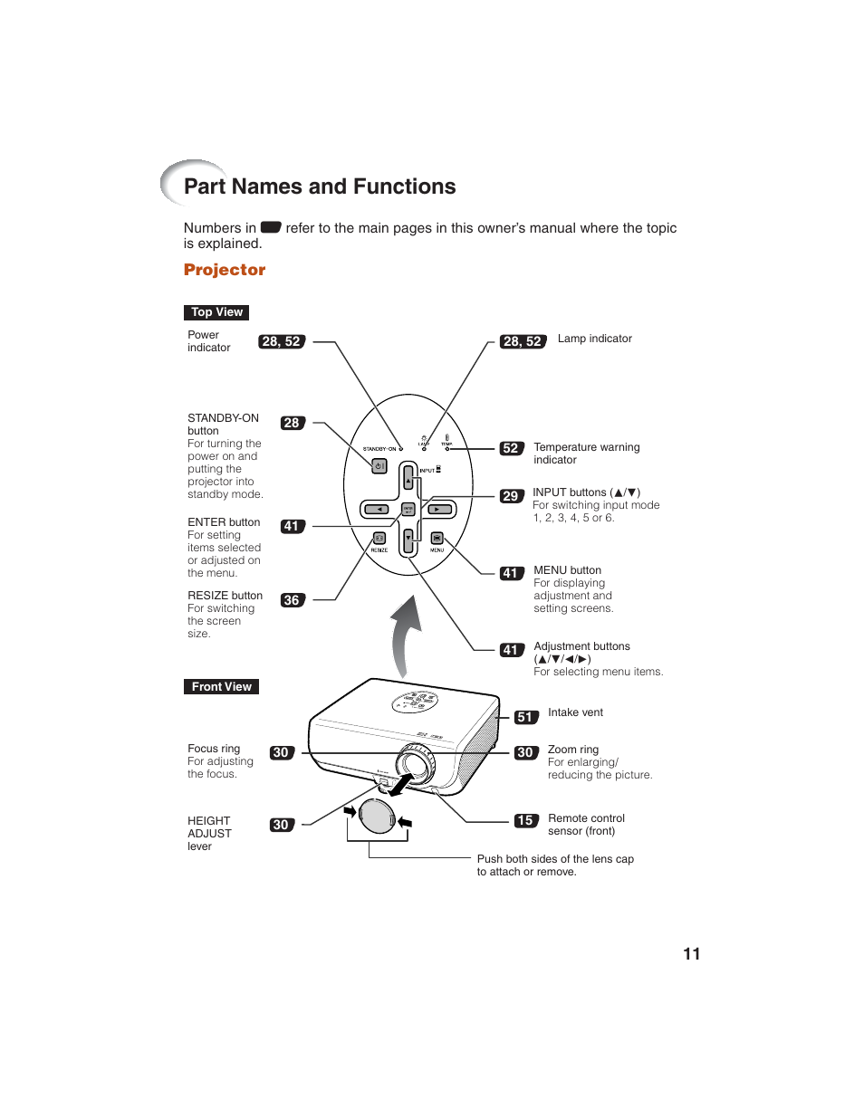 Part names and functions, Projector | Eiki EIP-1600T User Manual | Page 15 / 69
