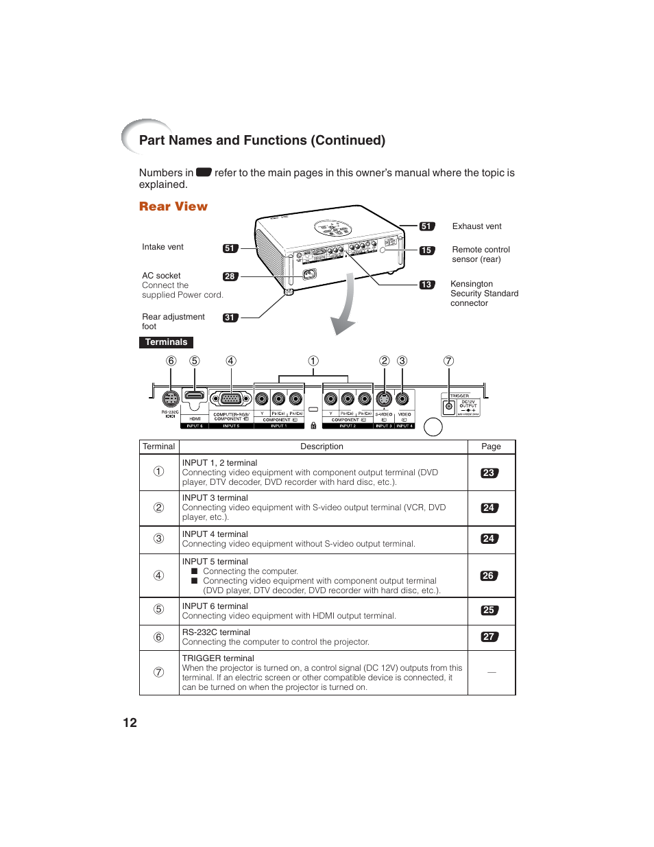 Part names and functions (continued), Rear view | Eiki EIP-1600T User Manual | Page 16 / 69