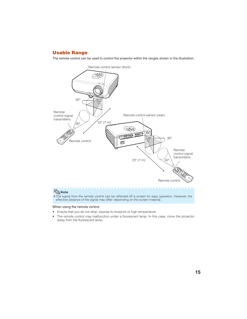 Usable range | Eiki EIP-1600T User Manual | Page 19 / 69