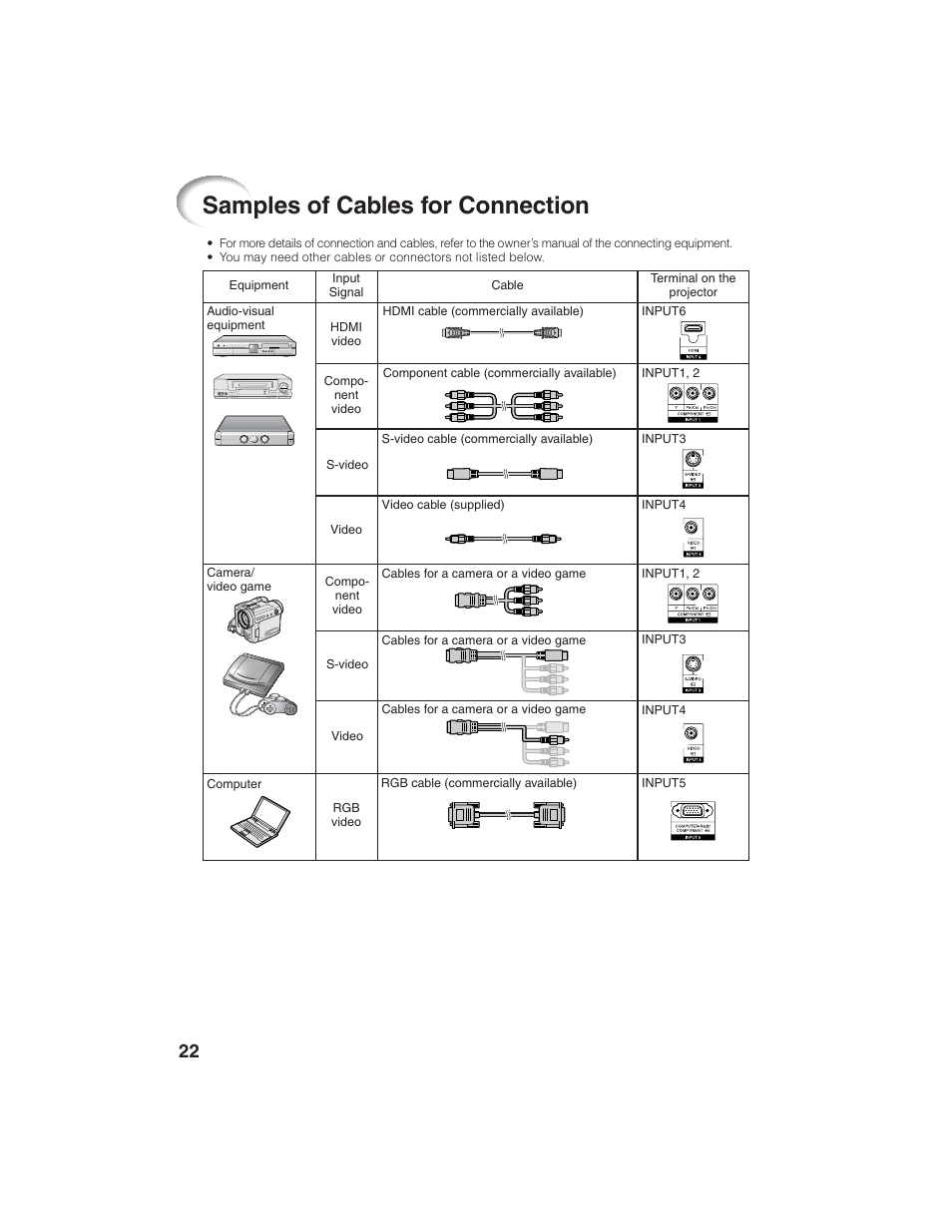 Samples of cables for connection | Eiki EIP-1600T User Manual | Page 26 / 69