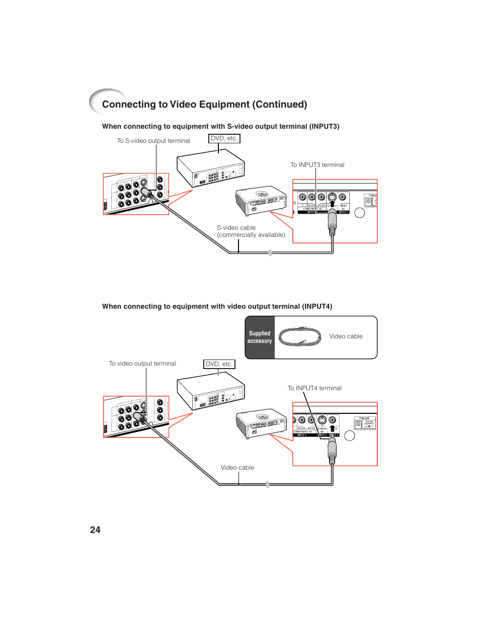Connecting to video equipment (continued) | Eiki EIP-1600T User Manual | Page 28 / 69