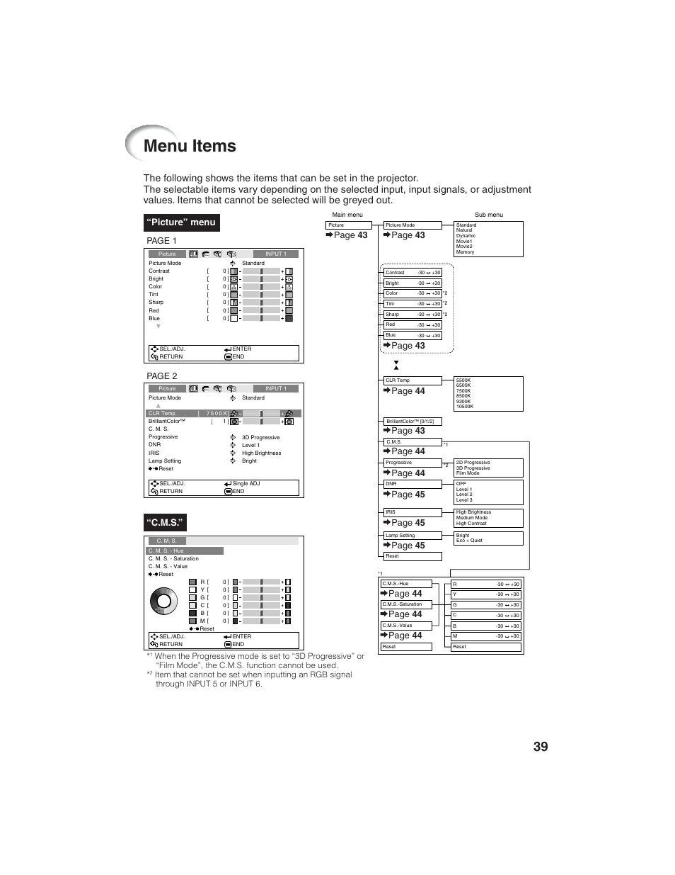 Menu items, C.m.s, Picture” menu | Page 2, Page 43, Page 44, Page 1 | Eiki EIP-1600T User Manual | Page 43 / 69