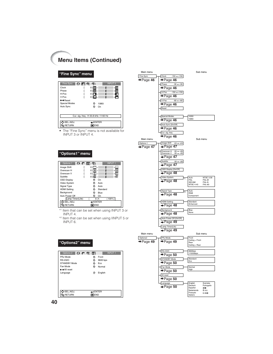 Menu items (continued), Fine sync” menu, Options2” menu | Options1” menu, Page 46, Page 47, Page 49, Page 48, Page 49 page 50, Page 50 | Eiki EIP-1600T User Manual | Page 44 / 69
