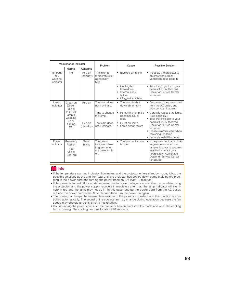 Info | Eiki EIP-1600T User Manual | Page 57 / 69