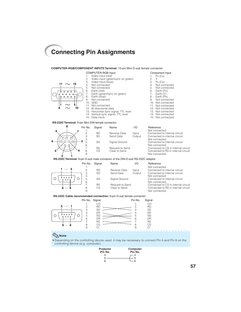Connecting pin assignments | Eiki EIP-1600T User Manual | Page 61 / 69