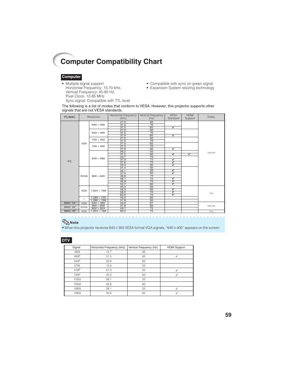 Computer compatibility chart, Computer | Eiki EIP-1600T User Manual | Page 63 / 69