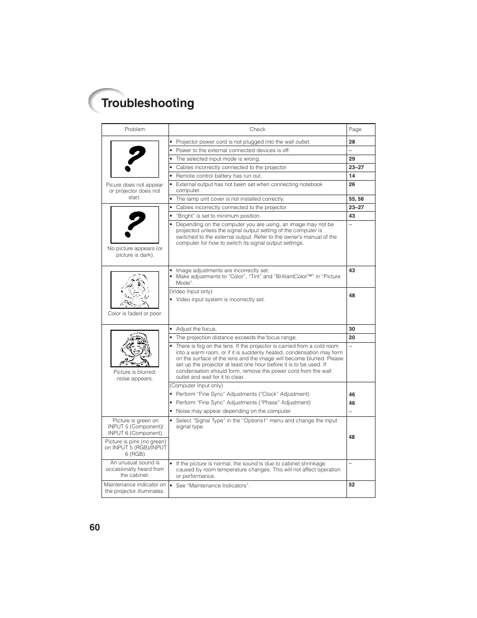 Troubleshooting | Eiki EIP-1600T User Manual | Page 64 / 69