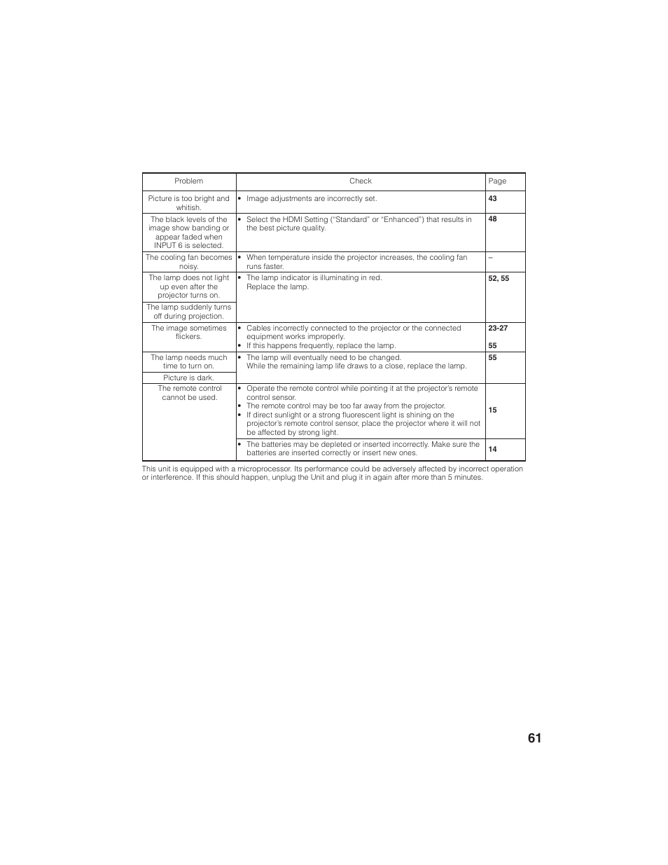 Eiki EIP-1600T User Manual | Page 65 / 69