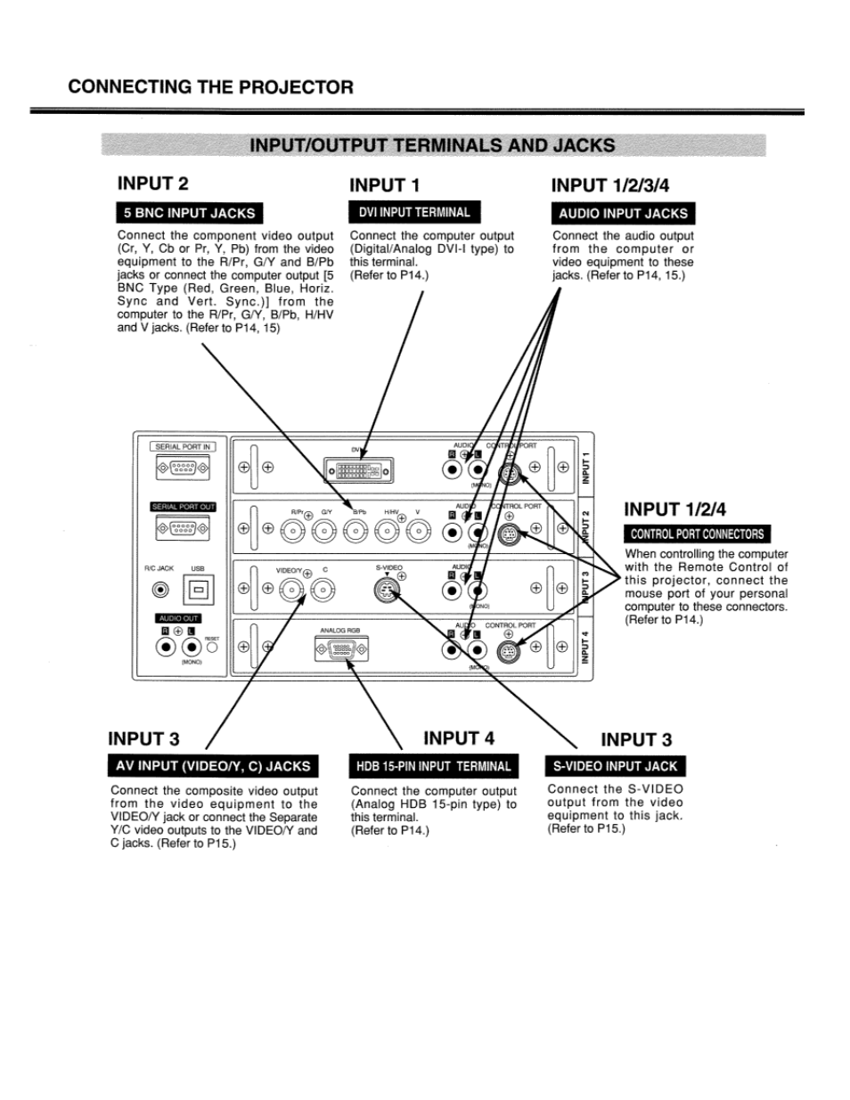 Lc-xt1 | Eiki LC-XT1 User Manual | Page 12 / 51