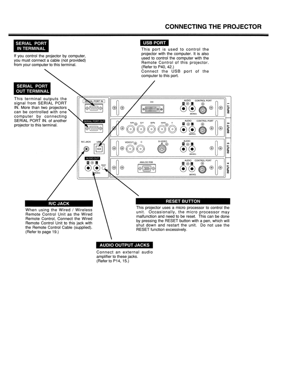 Lc-xt1 | Eiki LC-XT1 User Manual | Page 13 / 51