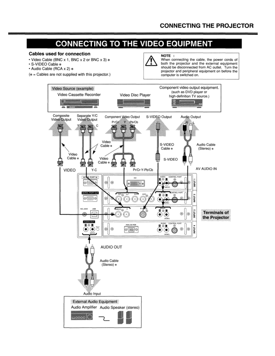 Connecting to the video equipment, Lc-xt1 | Eiki LC-XT1 User Manual | Page 15 / 51