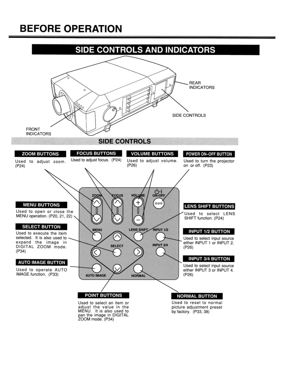 Before operation, Side controls and indicators, Lc-xt1 | Eiki LC-XT1 User Manual | Page 16 / 51