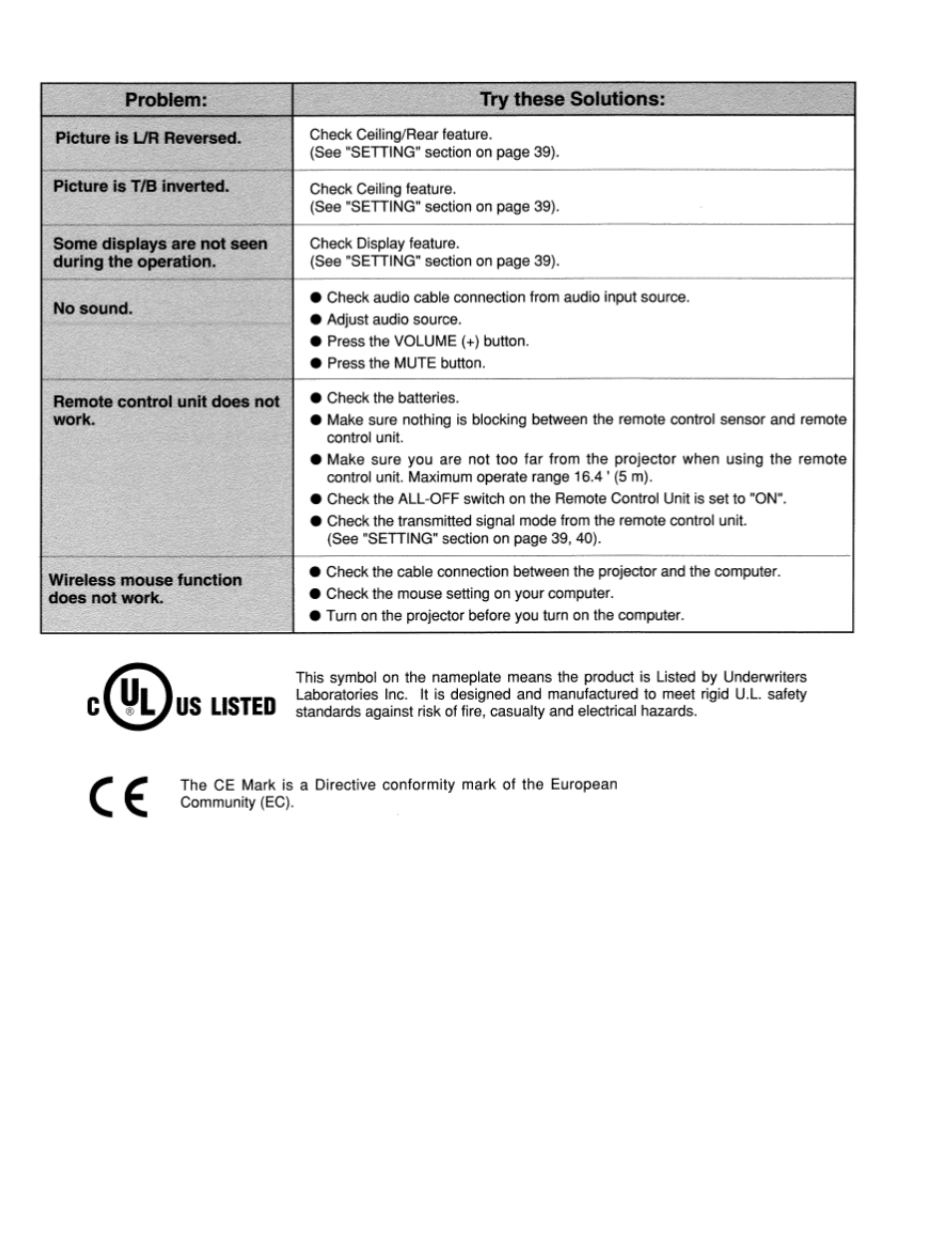 Lc-xt1 | Eiki LC-XT1 User Manual | Page 47 / 51