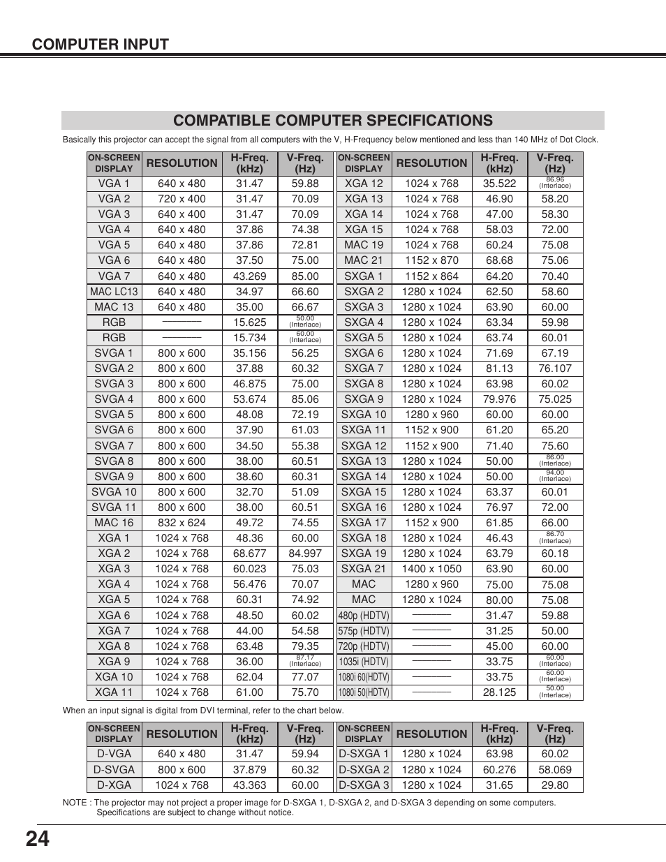 Computer input compatible computer specifications | Eiki LC-XB10 User Manual | Page 24 / 48