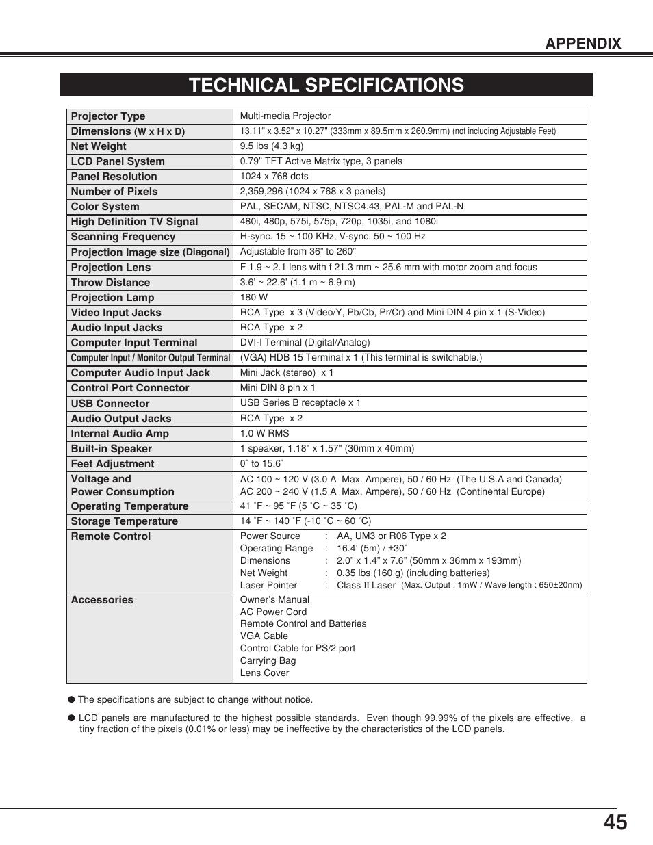 Technical specifications, Appendix | Eiki LC-XB10 User Manual | Page 45 / 48