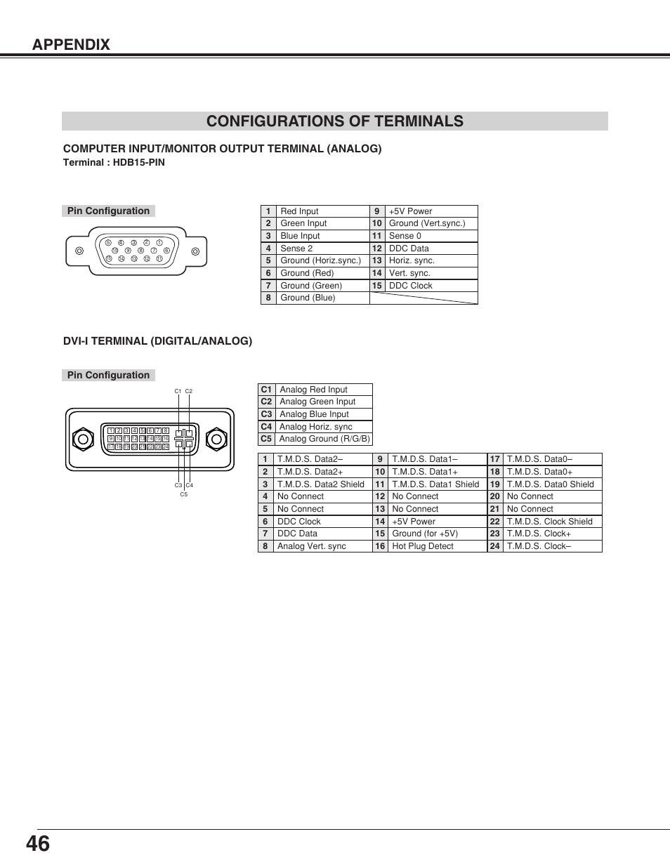 Appendix configurations of terminals, Computer input/monitor output terminal (analog), Dvi-i terminal (digital/analog) | Eiki LC-XB10 User Manual | Page 46 / 48