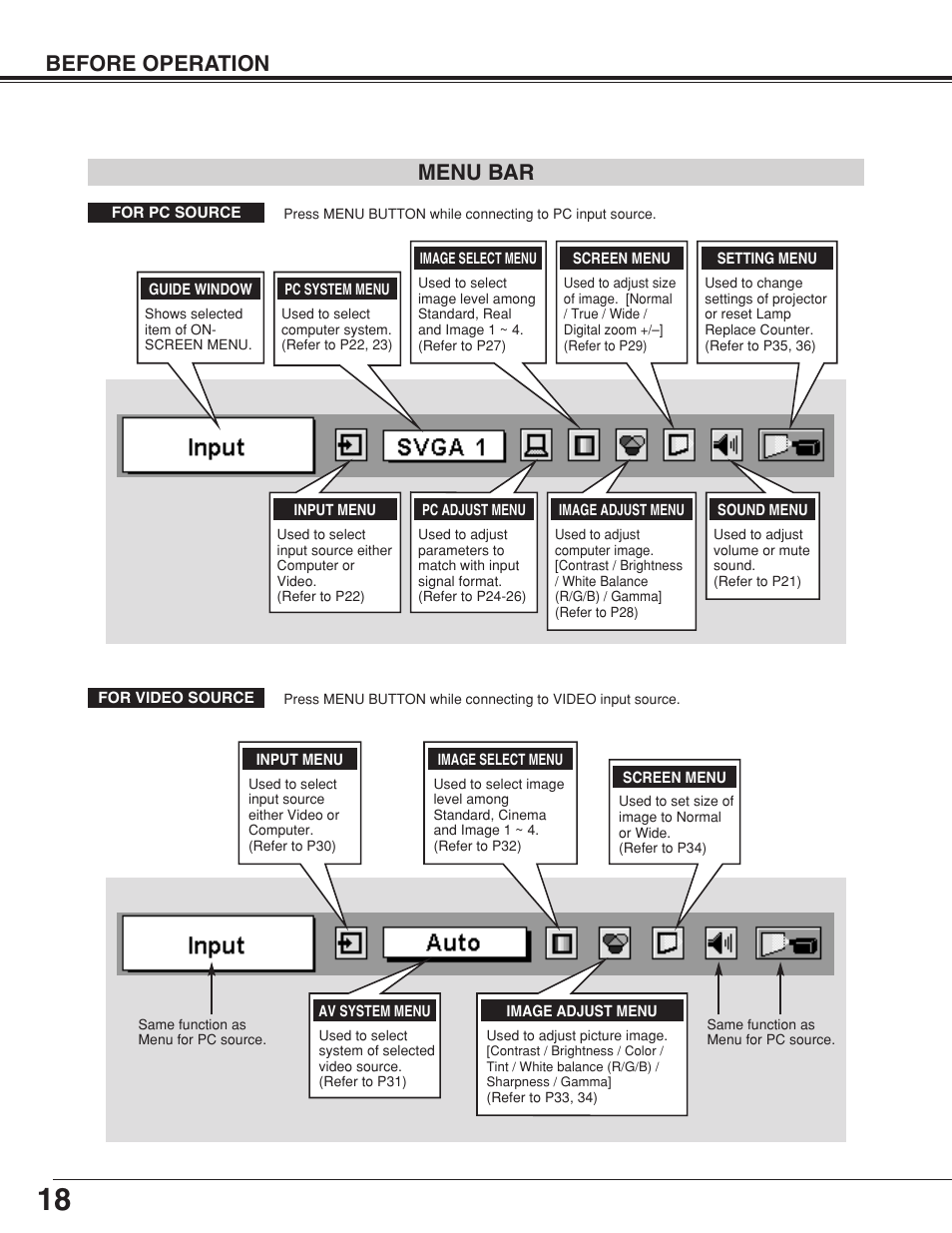 Menu bar, Before operation menu bar | Eiki LC-NB4 User Manual | Page 18 / 48