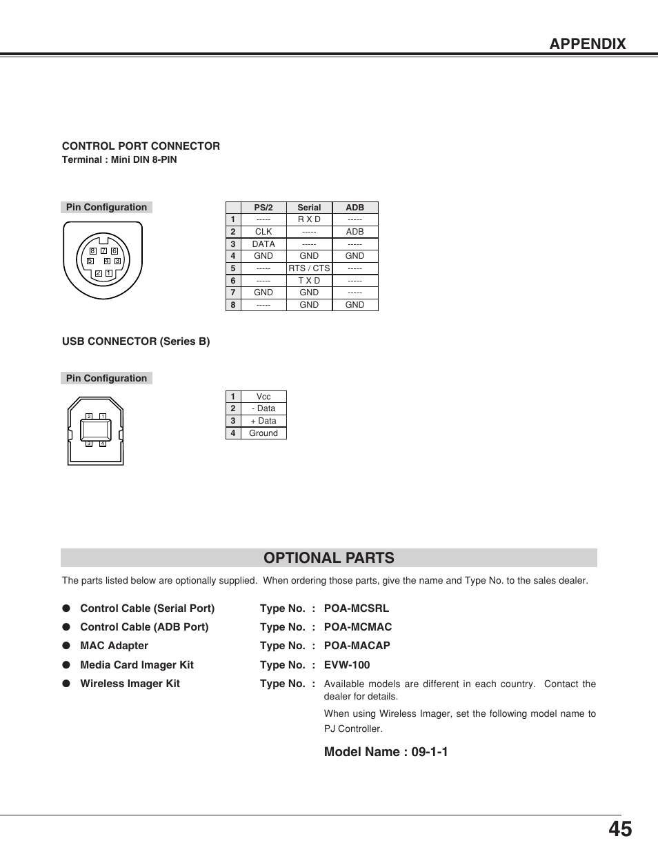 Optional parts, Appendix optional parts, Model name : 09-1-1 | Eiki LC-NB4 User Manual | Page 45 / 48