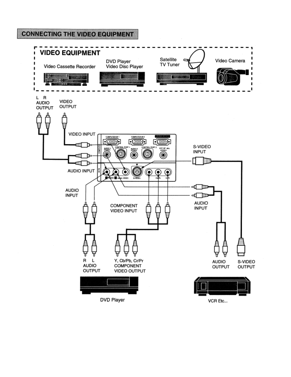 Eiki LC-X990 User Manual | Page 17 / 54