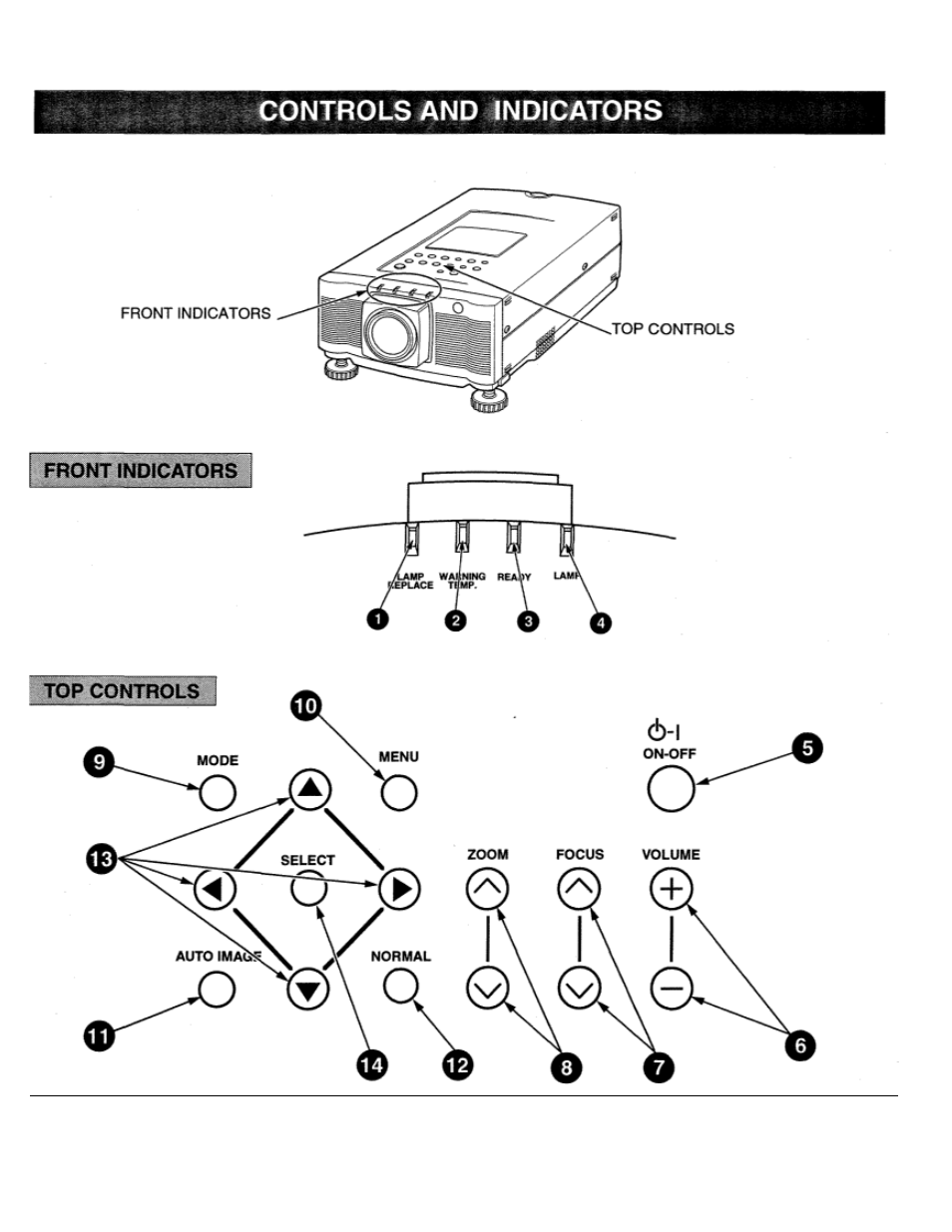 Before operation, Controls and indicators | Eiki LC-X990 User Manual | Page 19 / 54