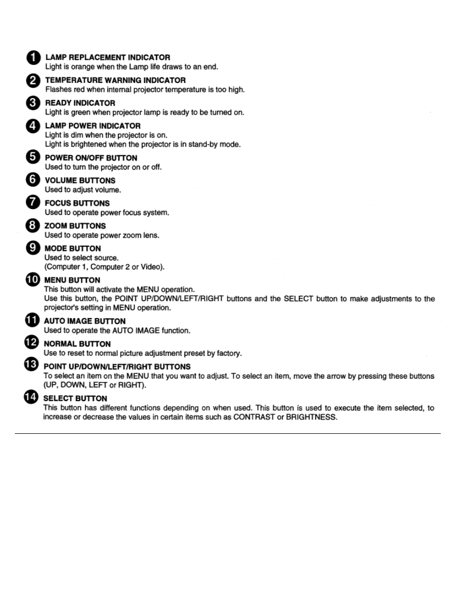 Eiki LC-X990 User Manual | Page 20 / 54