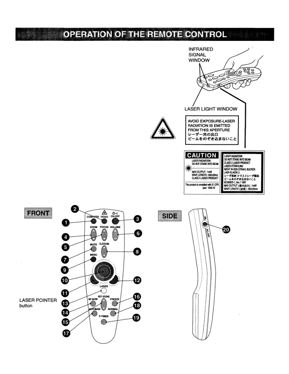 Operation of the remote control, Laser pointer button | Eiki LC-X990 User Manual | Page 21 / 54