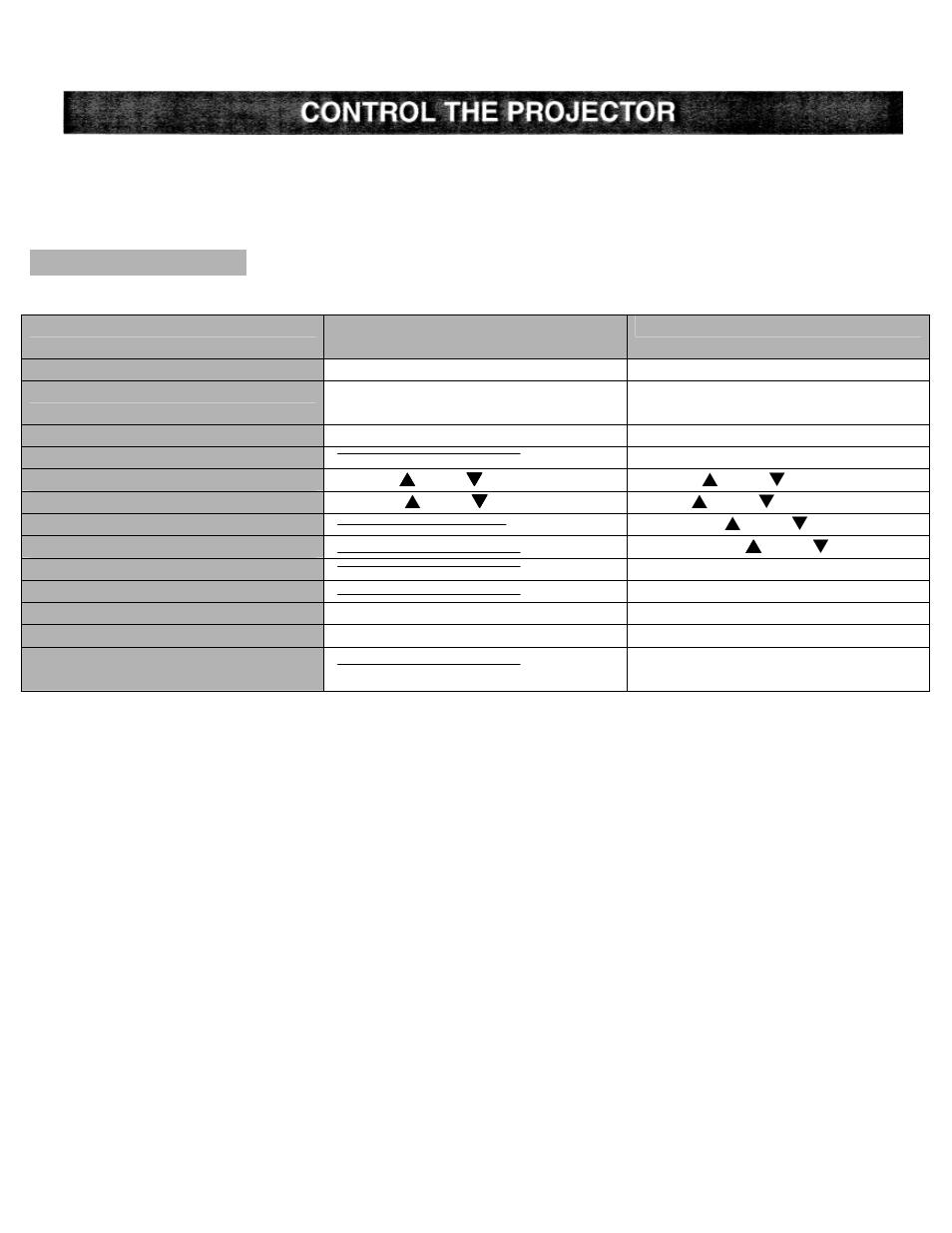 Control the projector, Direct operation | Eiki LC-X990 User Manual | Page 24 / 54