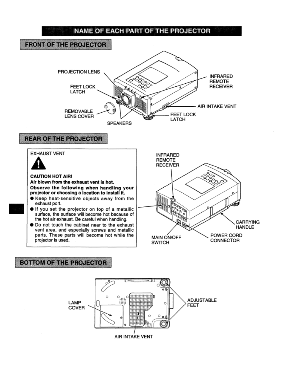 Installation, Name of each part of the projector | Eiki LC-X990 User Manual | Page 6 / 54