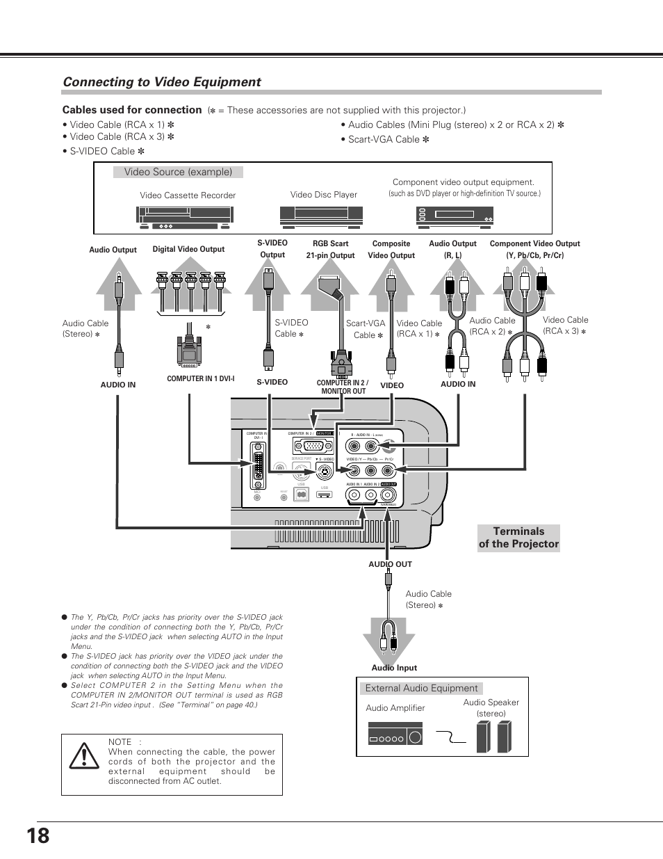Connecting to video equipment, Installation, Terminals of the projector | Cables used for connection | Eiki LC-XE10 User Manual | Page 18 / 60