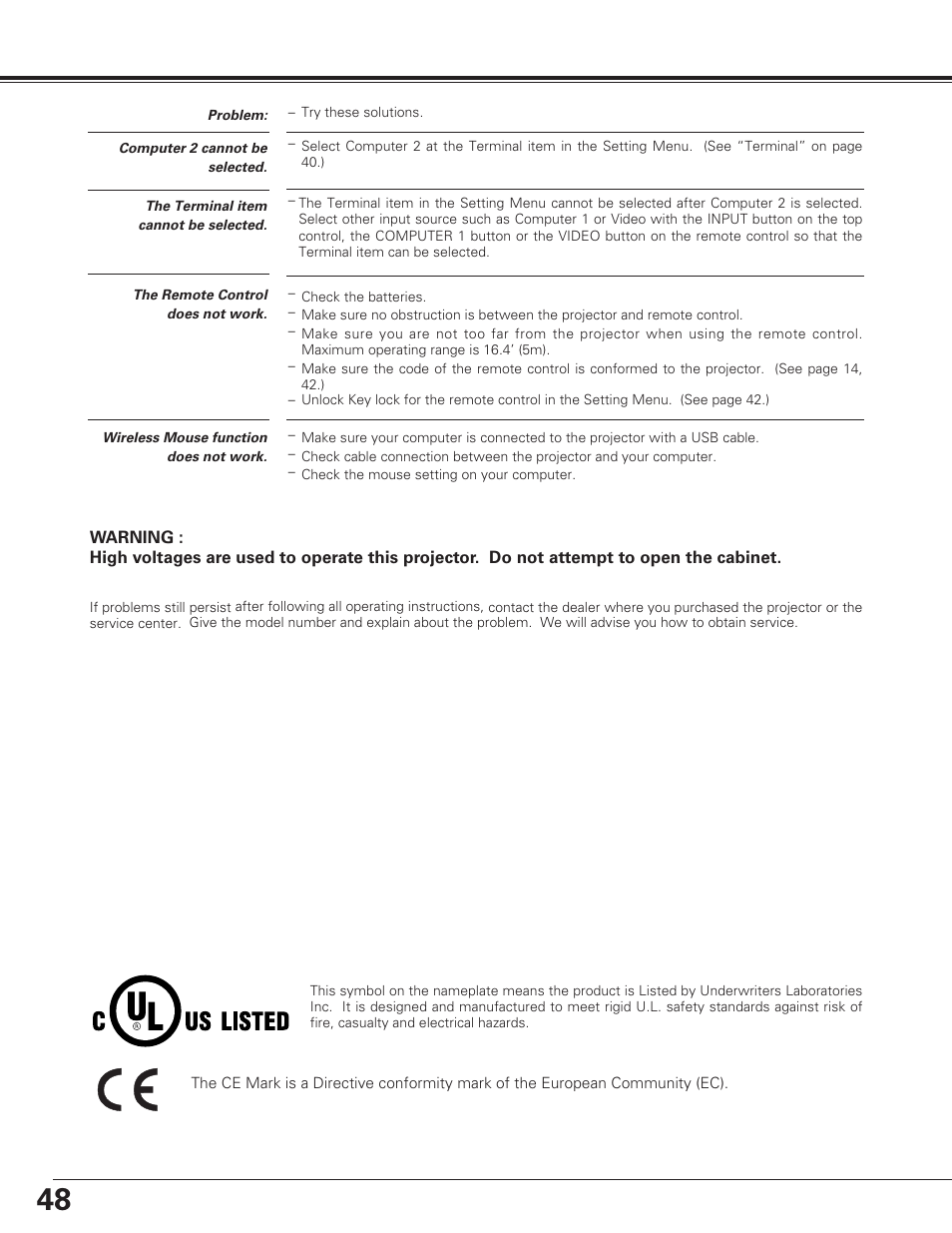 Appendix | Eiki LC-XE10 User Manual | Page 48 / 60