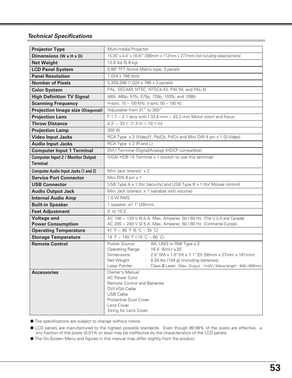 Technical specifications, Appendix | Eiki LC-XE10 User Manual | Page 53 / 60