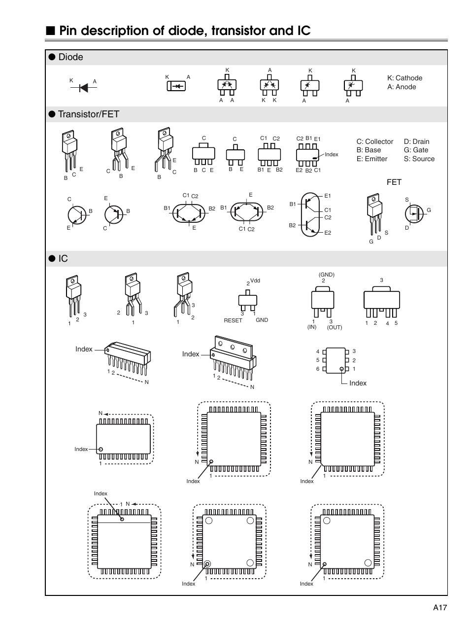 Pin description of diode, transistor and ic, Diode ● transistor/fet ● ic | Eiki LC-X71 LC-X71L User Manual | Page 106 / 107