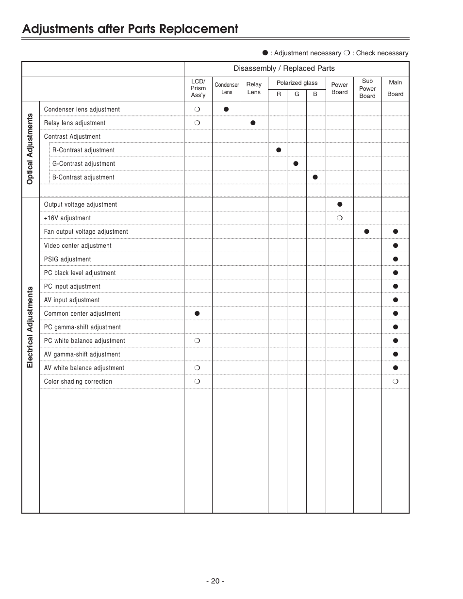Adjustments after parts repl, Adjustments after parts replacement | Eiki LC-X71 LC-X71L User Manual | Page 20 / 107