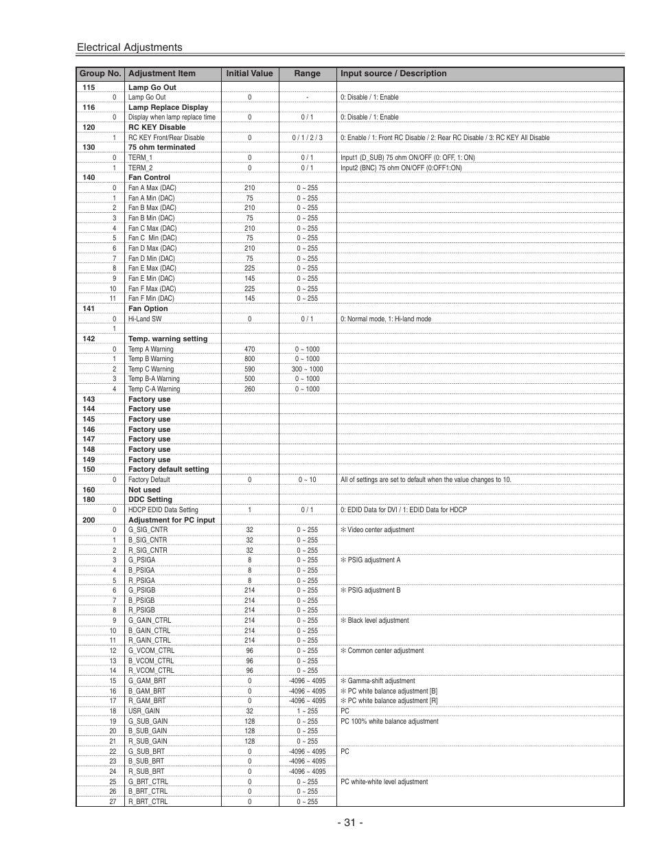 Electrical adjustments | Eiki LC-X71 LC-X71L User Manual | Page 31 / 107