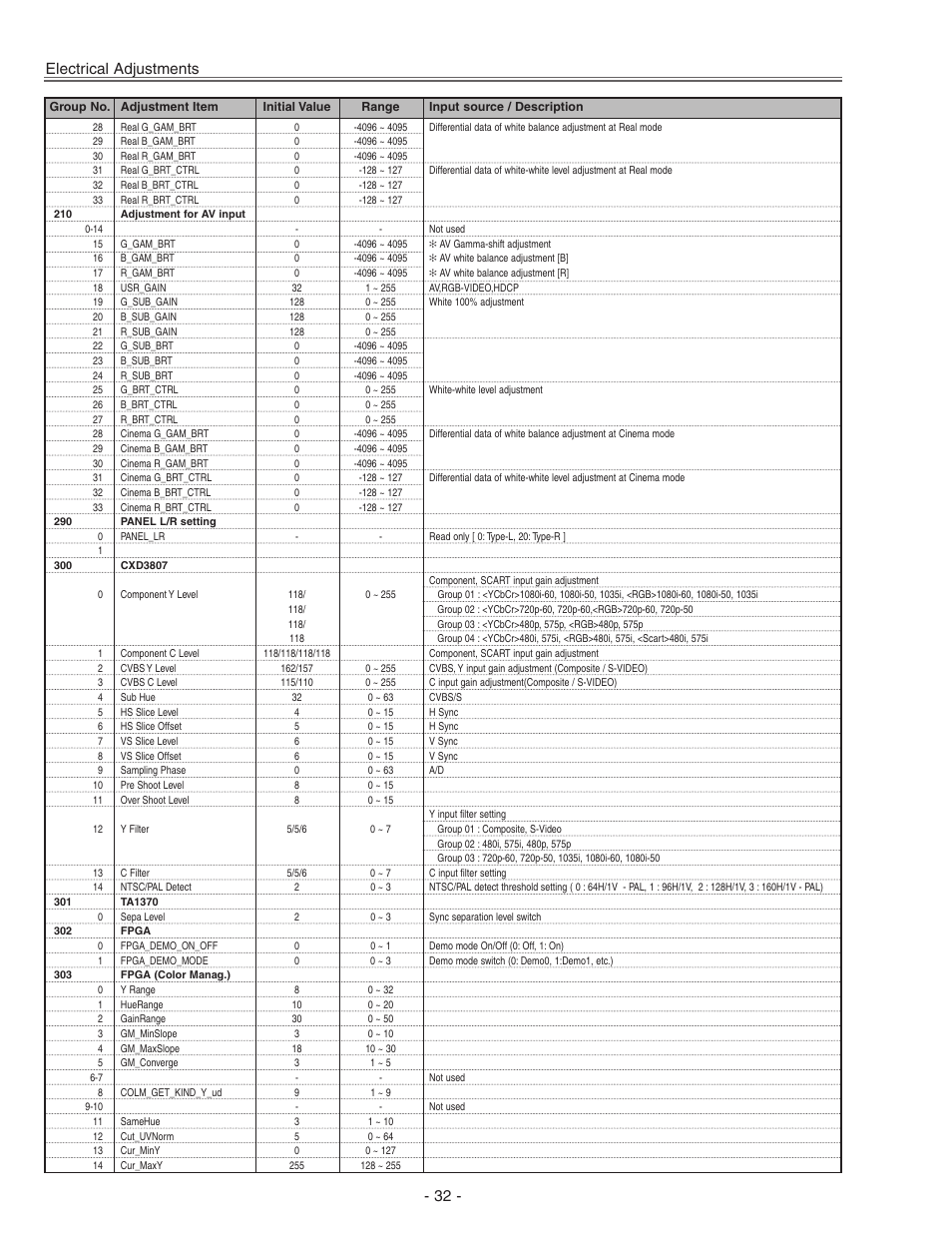Electrical adjustments | Eiki LC-X71 LC-X71L User Manual | Page 32 / 107