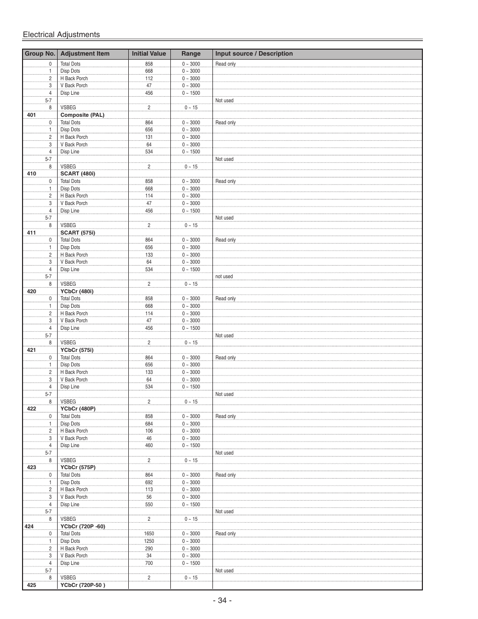 Electrical adjustments | Eiki LC-X71 LC-X71L User Manual | Page 34 / 107