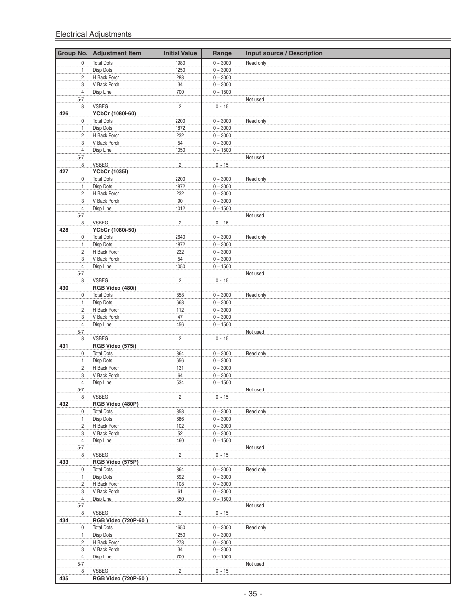 Electrical adjustments | Eiki LC-X71 LC-X71L User Manual | Page 35 / 107