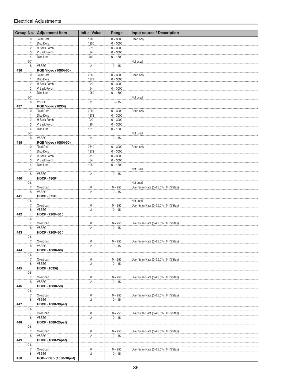 Electrical adjustments | Eiki LC-X71 LC-X71L User Manual | Page 36 / 107