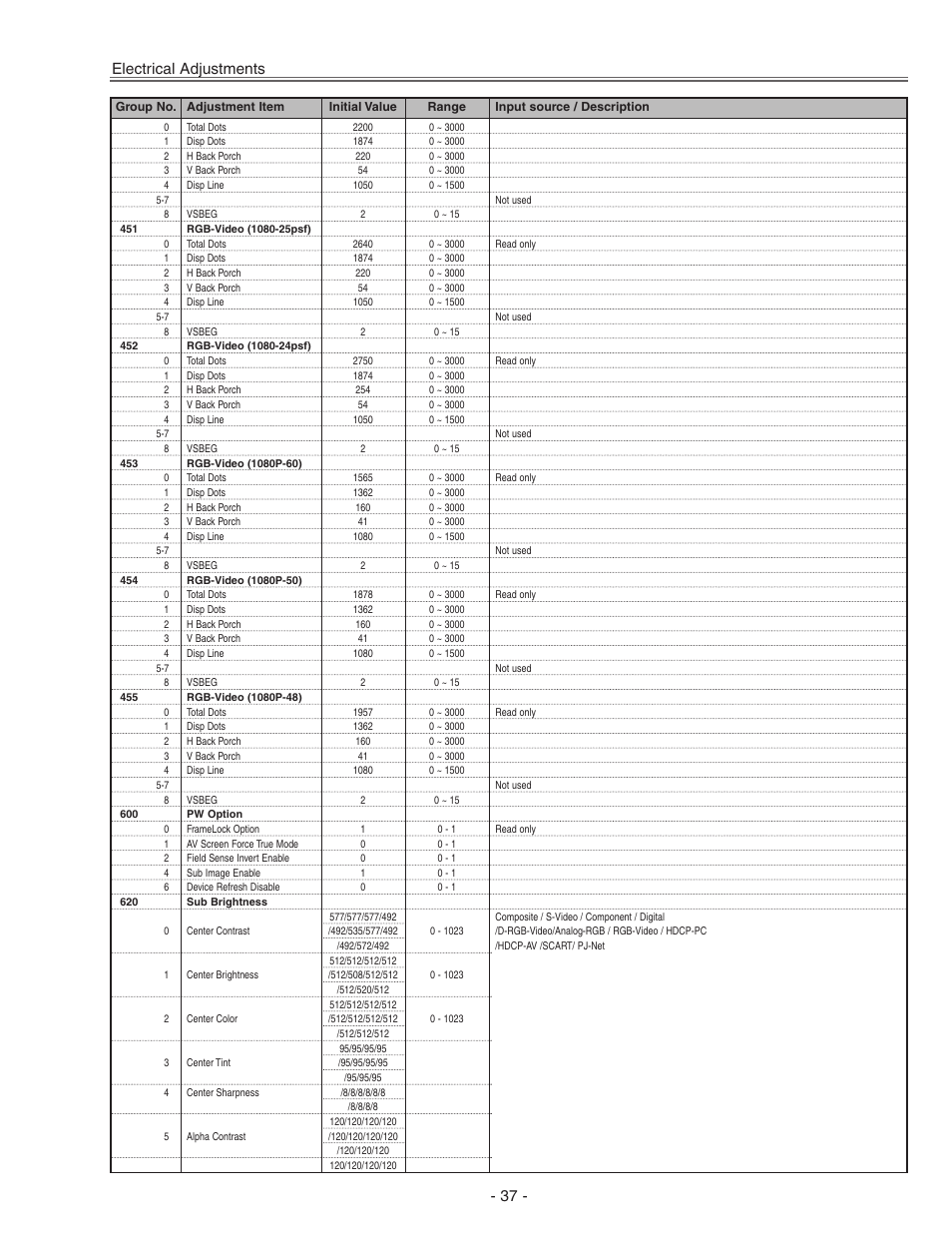 Electrical adjustments | Eiki LC-X71 LC-X71L User Manual | Page 37 / 107