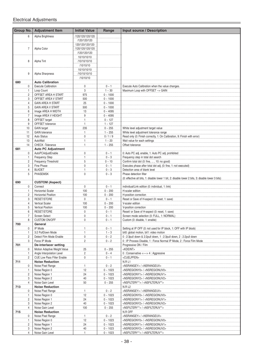 Electrical adjustments | Eiki LC-X71 LC-X71L User Manual | Page 38 / 107