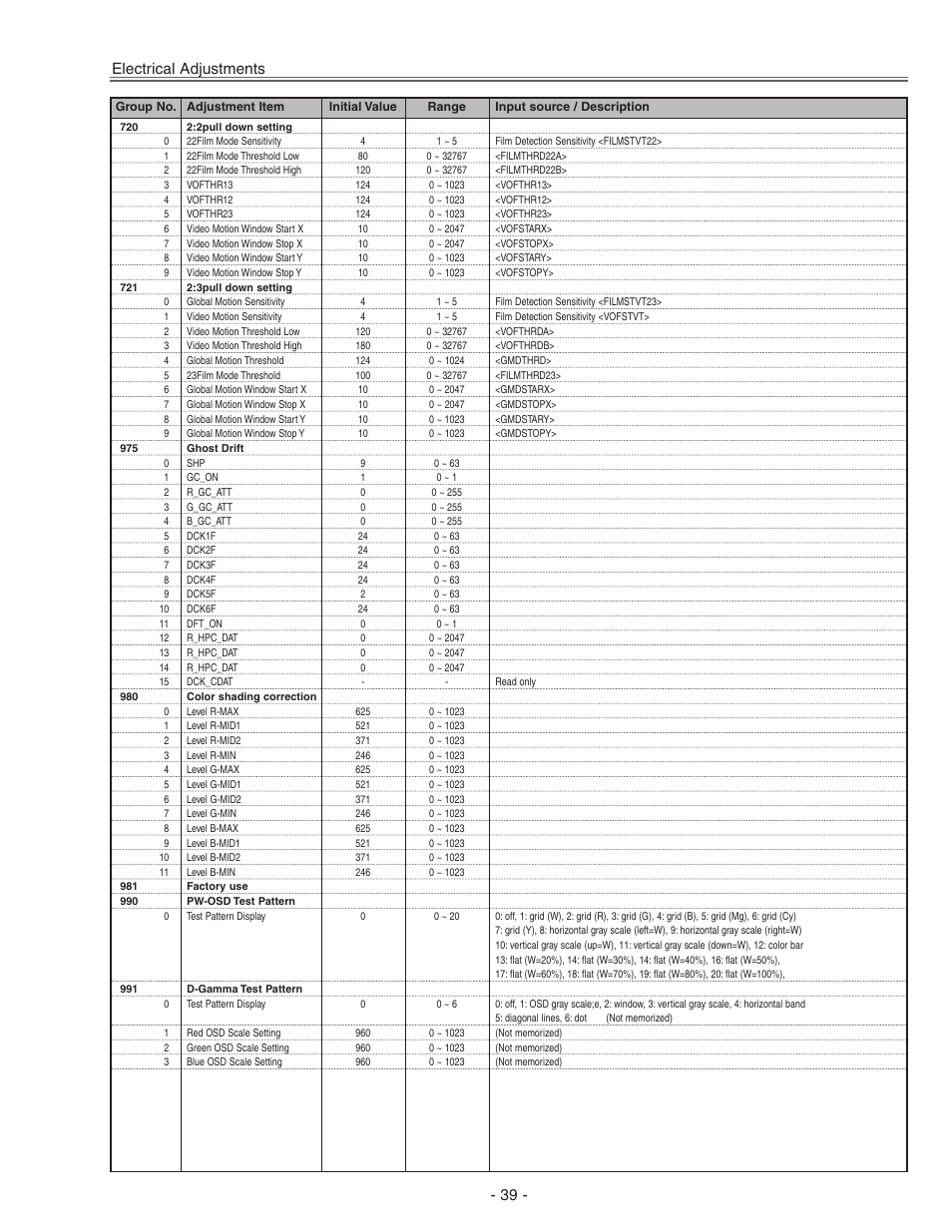 Electrical adjustments | Eiki LC-X71 LC-X71L User Manual | Page 39 / 107