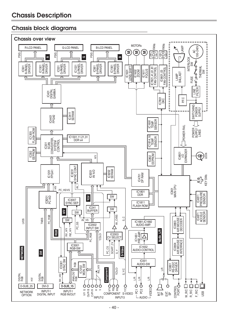 Chassis description, Chassis block diagrams, Chassis over view | Eiki LC-X71 LC-X71L User Manual | Page 40 / 107