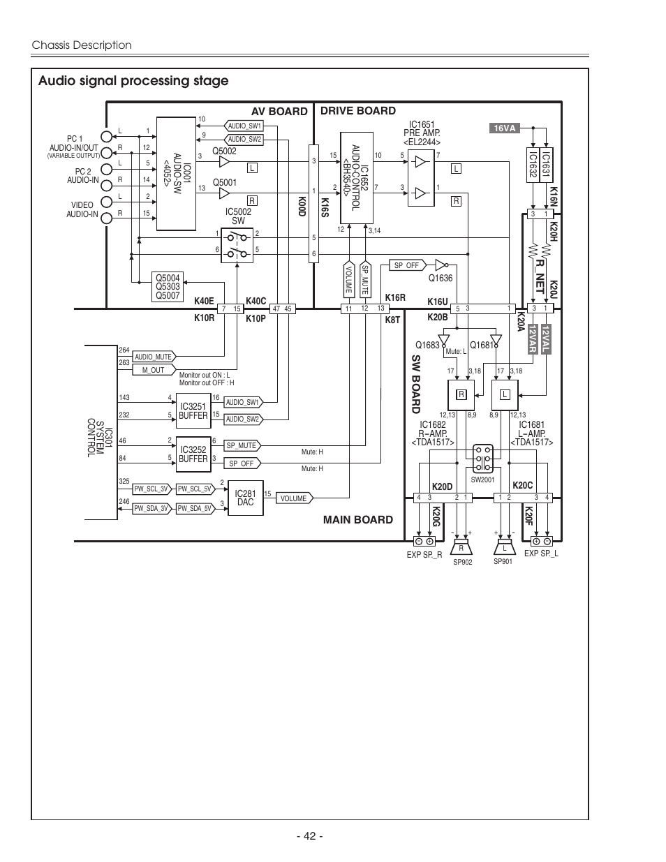 Audio signal processing stage | Eiki LC-X71 LC-X71L User Manual | Page 42 / 107