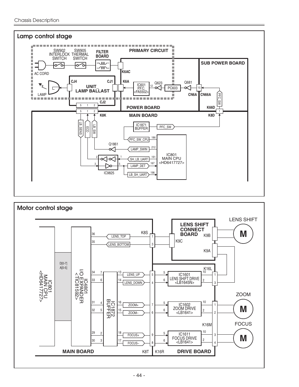 Motor control stage, Lamp control stage | Eiki LC-X71 LC-X71L User Manual | Page 44 / 107
