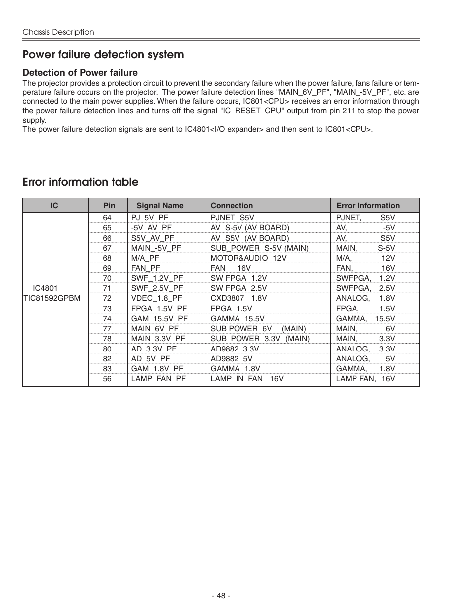 Power failure detection system, Error information table | Eiki LC-X71 LC-X71L User Manual | Page 48 / 107