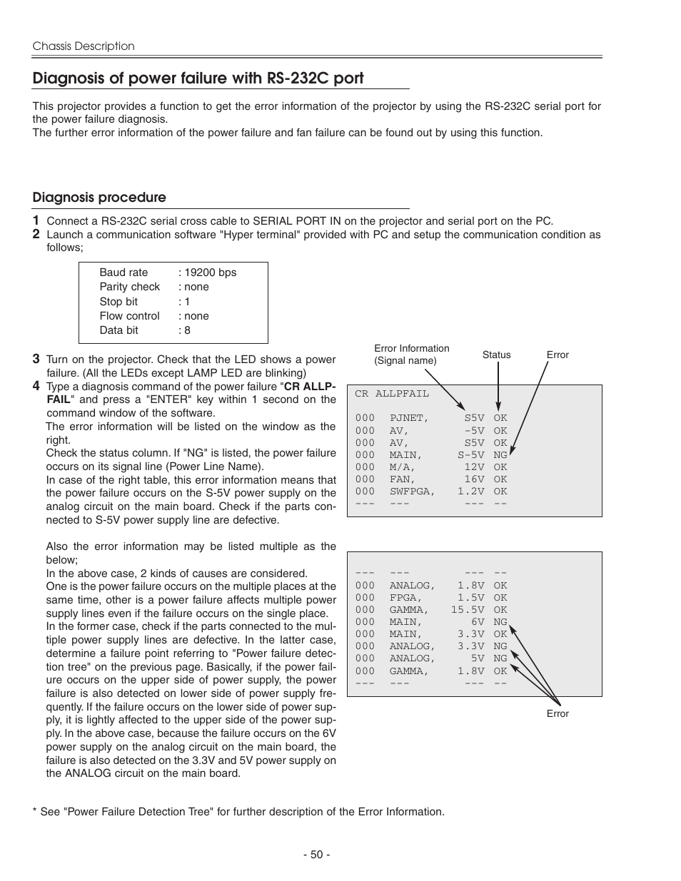 Diagnosis of power failure w, Diagnosis of power failure with rs-232c port | Eiki LC-X71 LC-X71L User Manual | Page 50 / 107