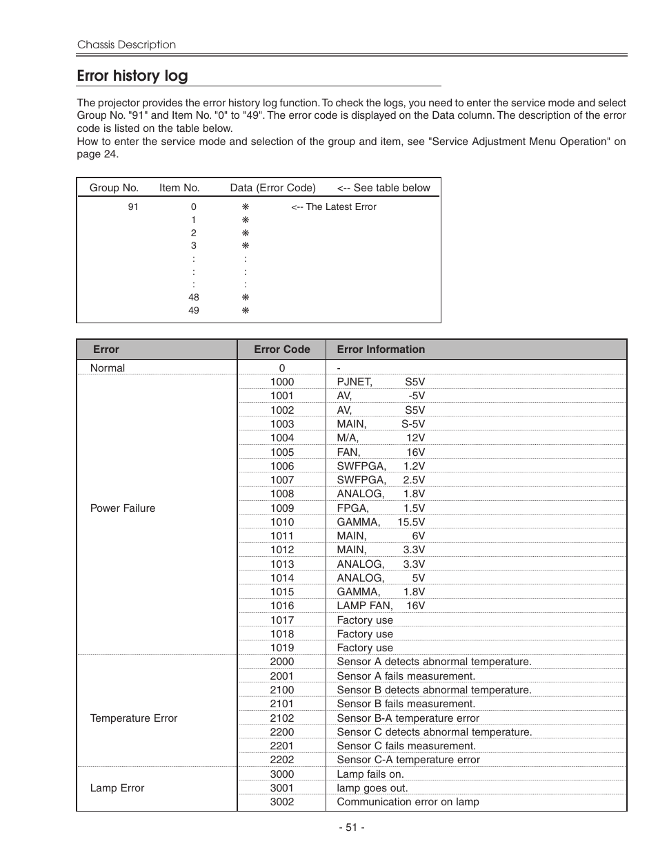 Error history log | Eiki LC-X71 LC-X71L User Manual | Page 51 / 107