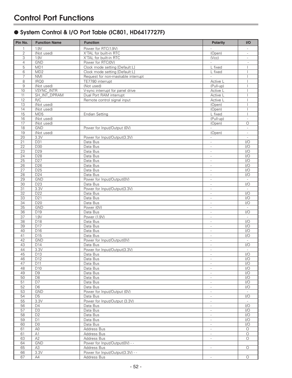 Control port functions | Eiki LC-X71 LC-X71L User Manual | Page 52 / 107