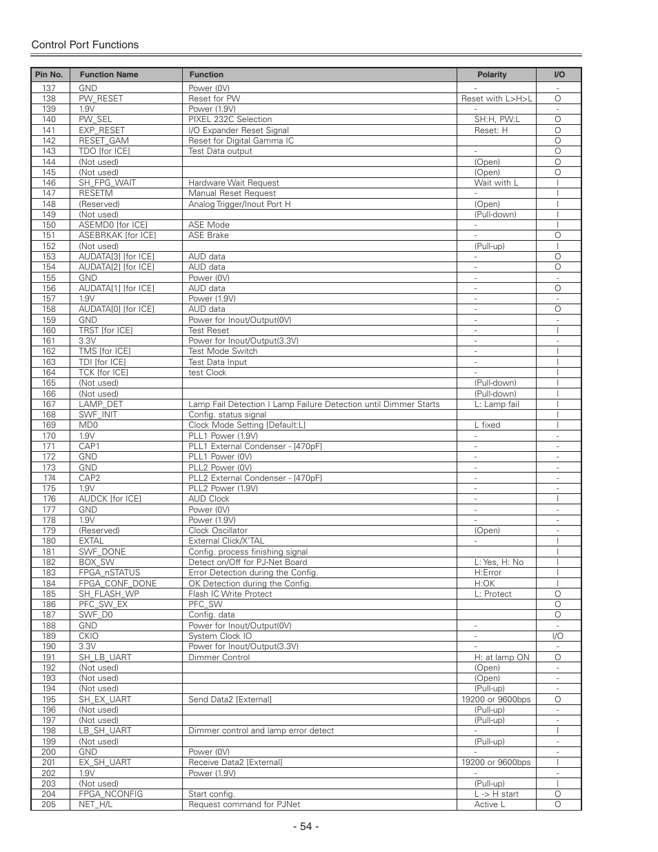 Eiki LC-X71 LC-X71L User Manual | Page 54 / 107