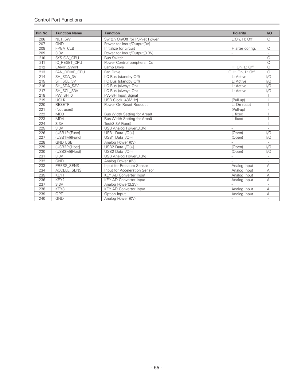 Eiki LC-X71 LC-X71L User Manual | Page 55 / 107